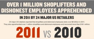 2011 vs 2012 Retail Theft